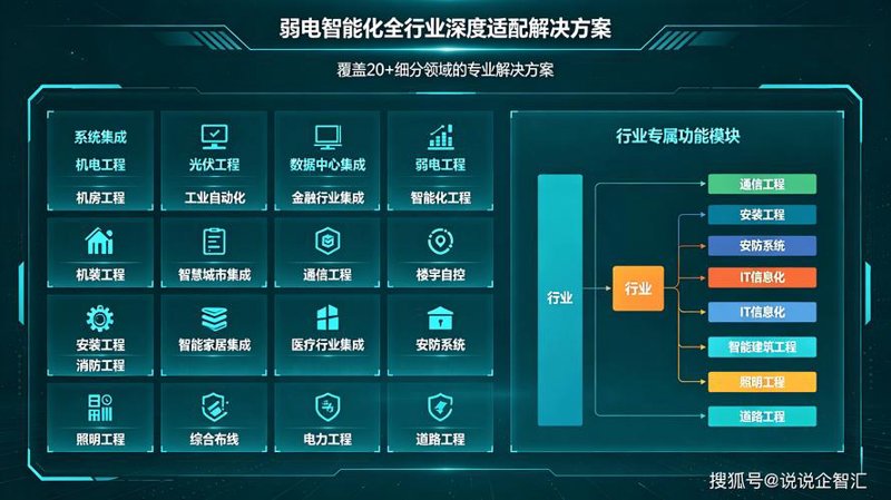 警惕误区：系统集成项目的常见误区与防范